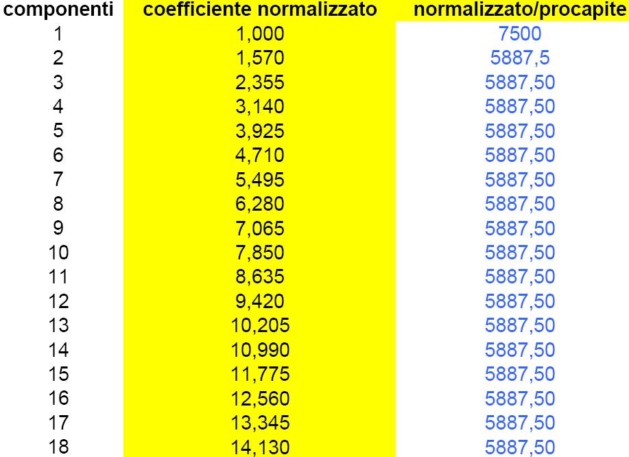 ANFN-grafico